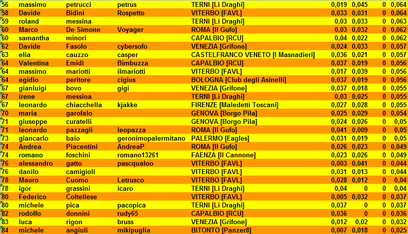 Nome:   ScreenHunter 51.png
Visite:  650
Grandezza:  45.6 KB