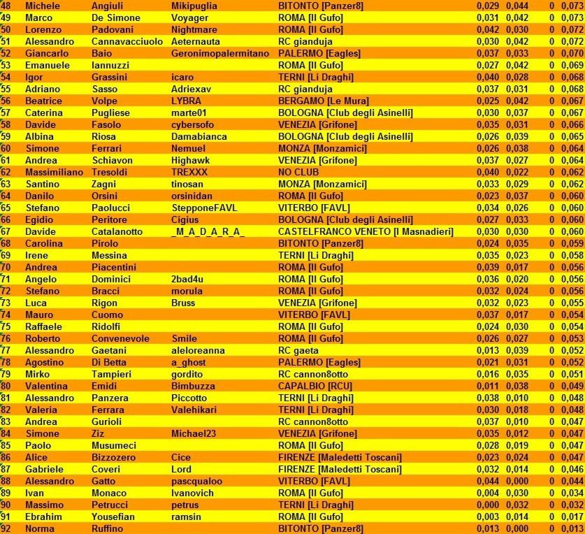 Nome:   classifica provv 2.jpg
Visite:  629
Grandezza:  303.5 KB