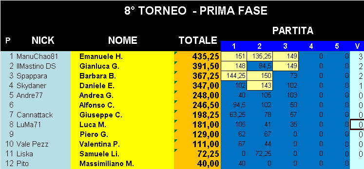 Nome:   Classifica_03102019_Gara3_Torneo1.png
Visite:  313
Grandezza:  20.3 KB