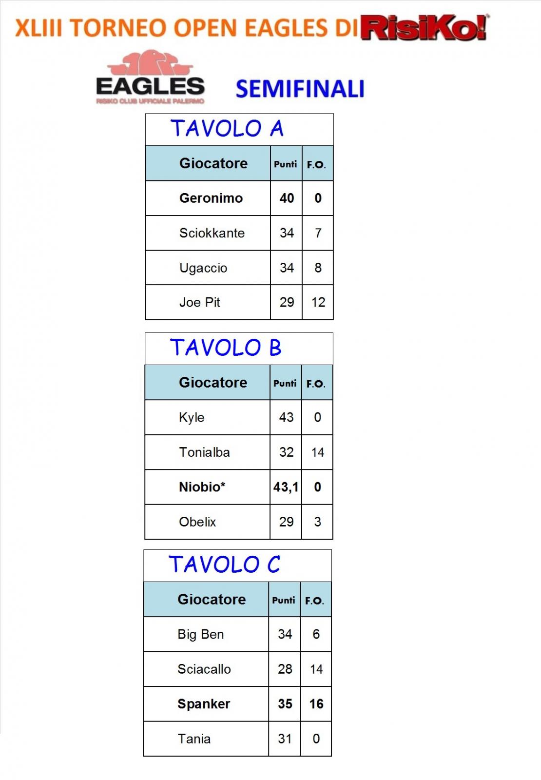 Nome:   semifinali giocate.jpg
Visite:  227
Grandezza:  115.0 KB