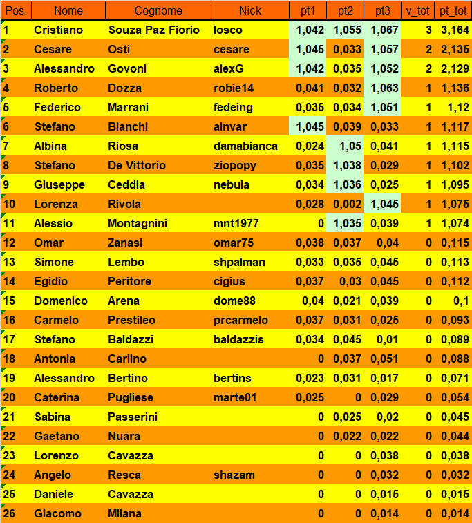 Nome:   20191009cla.png
Visite:  284
Grandezza:  58.6 KB