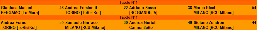 Nome:   Tavoli Finali.png
Visite:  278
Grandezza:  8.3 KB