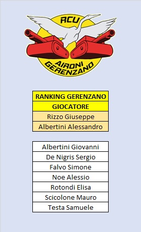 Nome:   Squadra.jpg
Visite:  557
Grandezza:  41.8 KB