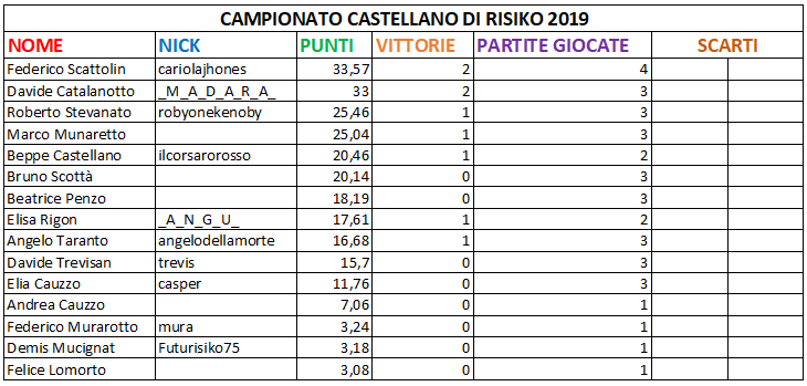 Nome:   classturno3.png
Visite:  318
Grandezza:  22.7 KB