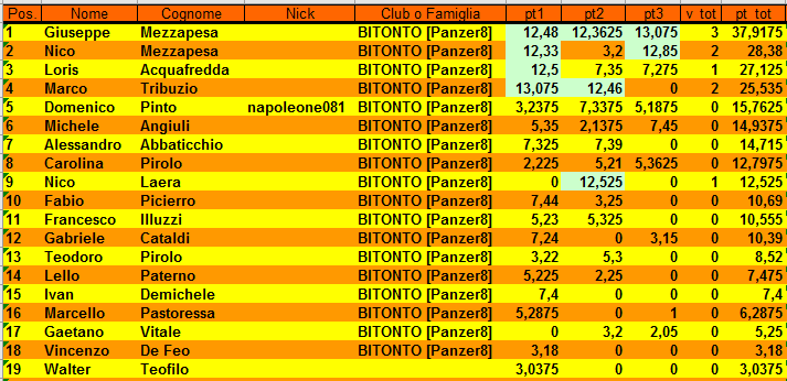 Nome:   classifica_3.PNG
Visite:  256
Grandezza:  34.9 KB