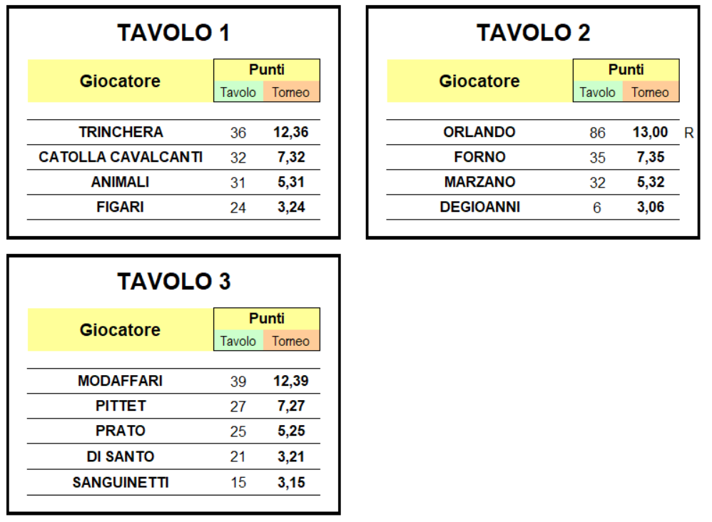 Nome:   quarta tavoli 1-3.png
Visite:  167
Grandezza:  120.6 KB