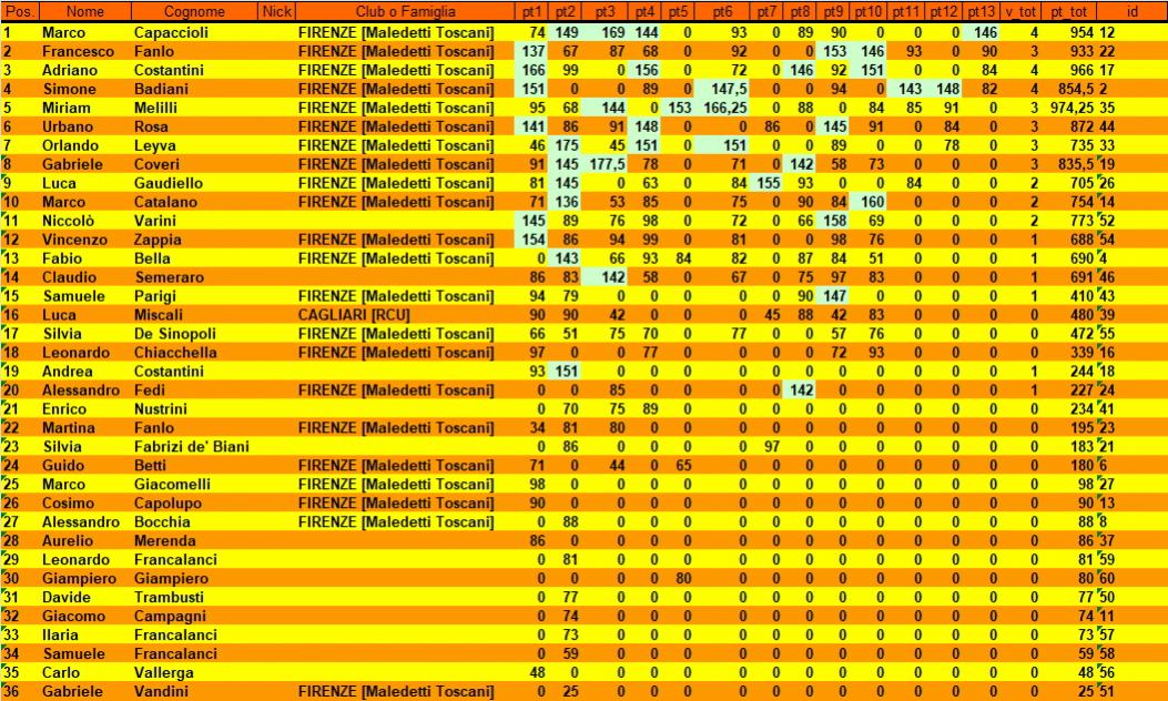 Nome:   Spiaggia2019-Classifica_Database.jpg
Visite:  194
Grandezza:  187.1 KB