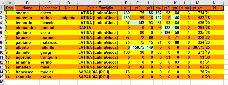 Nome:   classifica 6 turno.PNG
Visite:  146
Grandezza:  36.1 KB