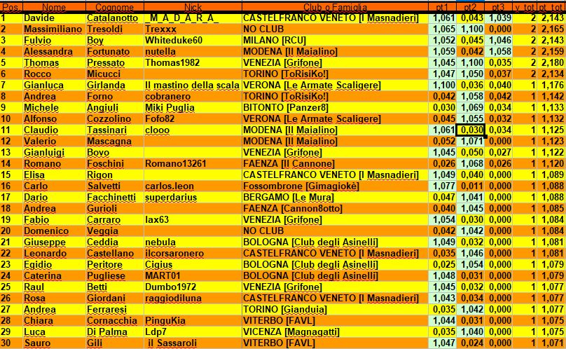 Nome:   clasfin.jpg
Visite:  338
Grandezza:  178.7 KB