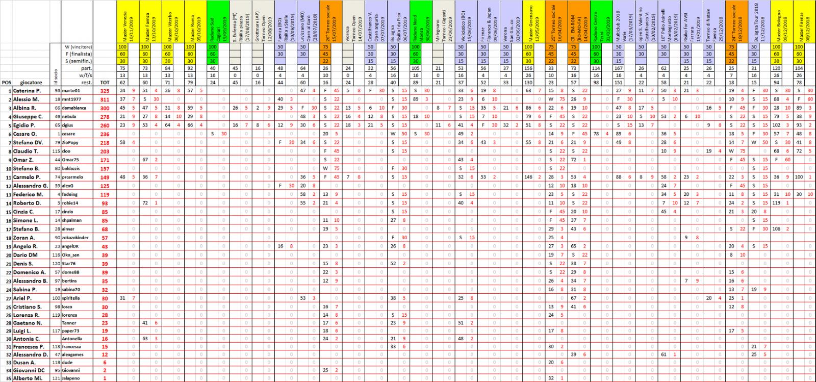 Nome:   ranking20191112.jpg
Visite:  464
Grandezza:  319.5 KB