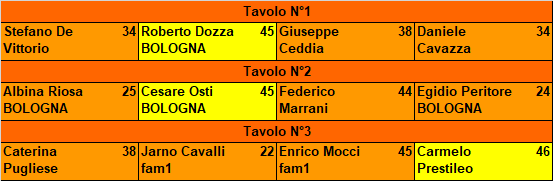 Nome:   20191029ris.png
Visite:  595
Grandezza:  10.7 KB