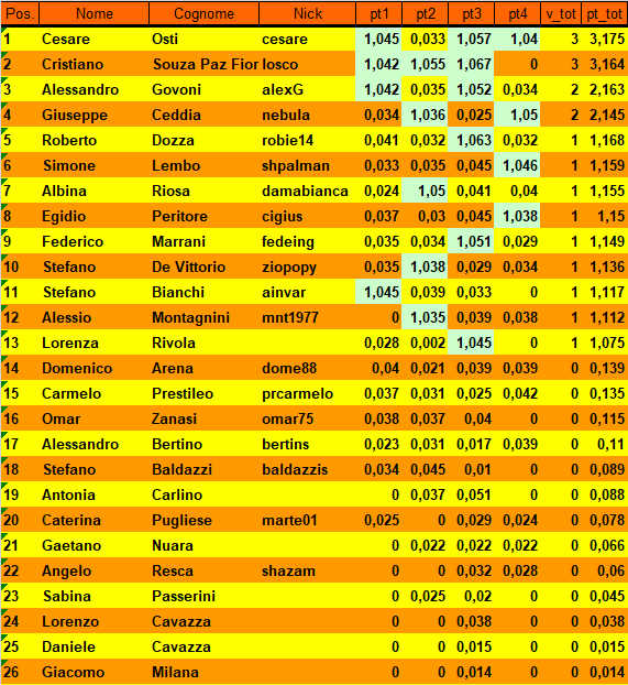 Nome:   20191022cla.png
Visite:  242
Grandezza:  49.0 KB