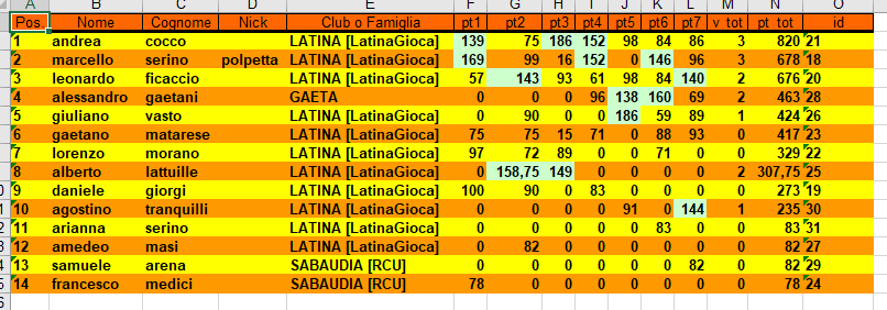 Nome:   classifica 7 turno.PNG
Visite:  155
Grandezza:  35.2 KB