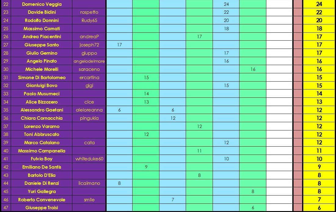 Nome:   classifica 2.jpg
Visite:  397
Grandezza:  200.3 KB