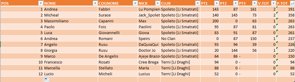 Nome:   CLASSIFICA_TERZAGIORNATA.png
Visite:  404
Grandezza:  27.7 KB