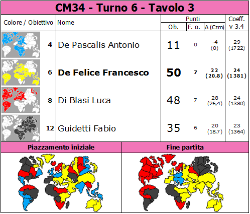 Nome:   CM34.T6.TV3.png
Visite:  78
Grandezza:  83.6 KB