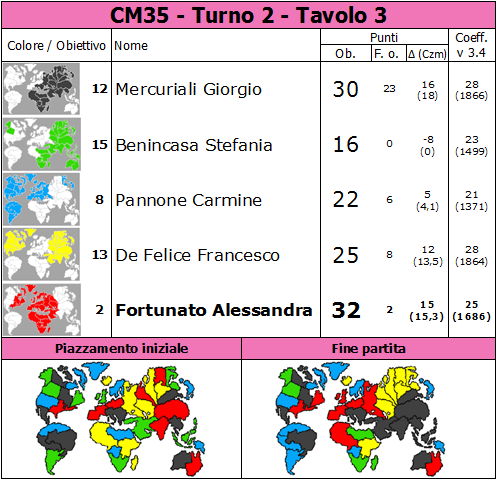 Nome:   CM35.T2.TV3.png
Visite:  1235
Grandezza:  92.1 KB
