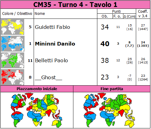Nome:   CM35.T4.TV1.png
Visite:  1265
Grandezza:  82.6 KB