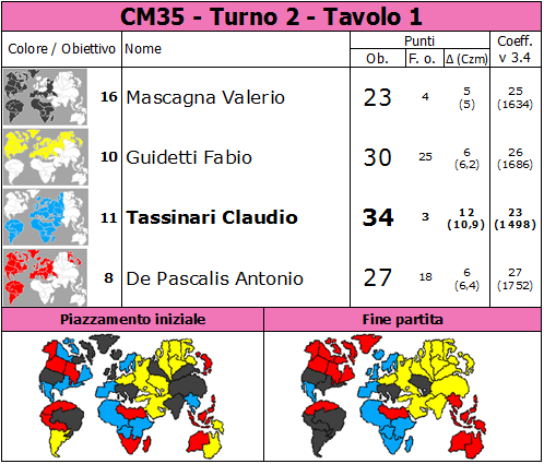 Nome:   CM35.T2.TV1.png
Visite:  1287
Grandezza:  80.8 KB