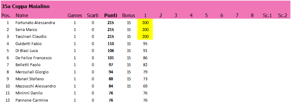 Nome:   CM35.T1.CLASS.png
Visite:  1226
Grandezza:  23.3 KB