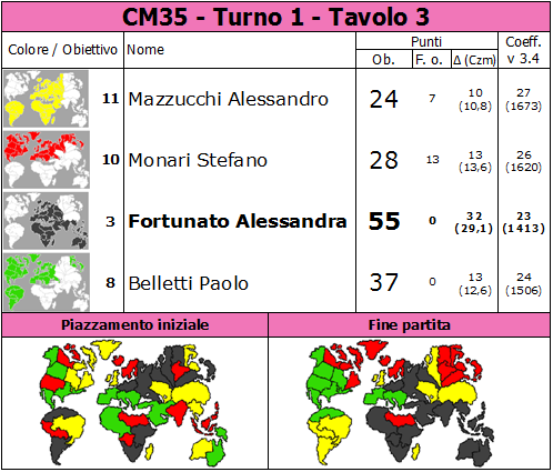 Nome:   CM35.T1.TV3.png
Visite:  1236
Grandezza:  82.8 KB