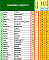 Clicca sull'immagine per ingrandirla. 

Nome:   screen ranking Soci CNS2019.png 
Visite: 228 
Dimensione: 211.1 KB 
ID: 155353