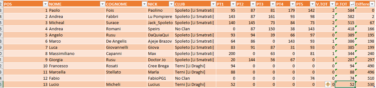 Nome:   QUINTA_GIORNATA_CLASSIFICA.png
Visite:  453
Grandezza:  35.6 KB