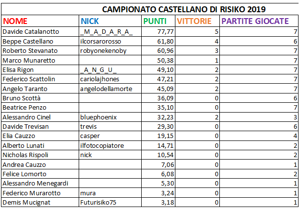 Nome:   class7.png
Visite:  310
Grandezza:  25.5 KB