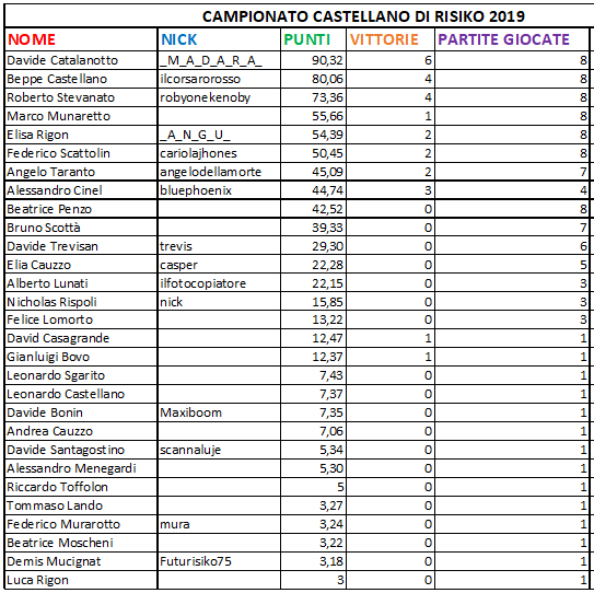 Nome:   class8.png
Visite:  274
Grandezza:  31.1 KB