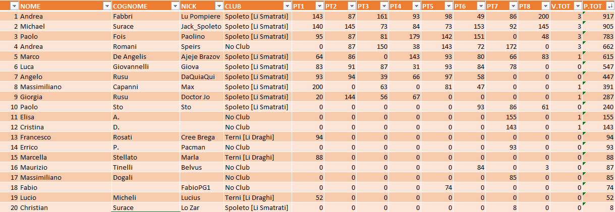 Nome:   XGiornata.png
Visite:  290
Grandezza:  49.5 KB