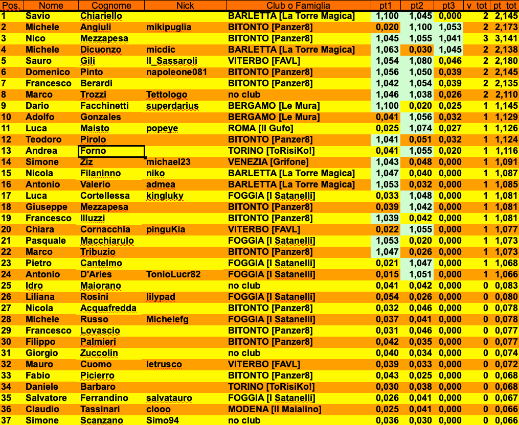 Nome:   Schermata 2019-12-16 alle 00.59.23.png
Visite:  253
Grandezza:  292.0 KB