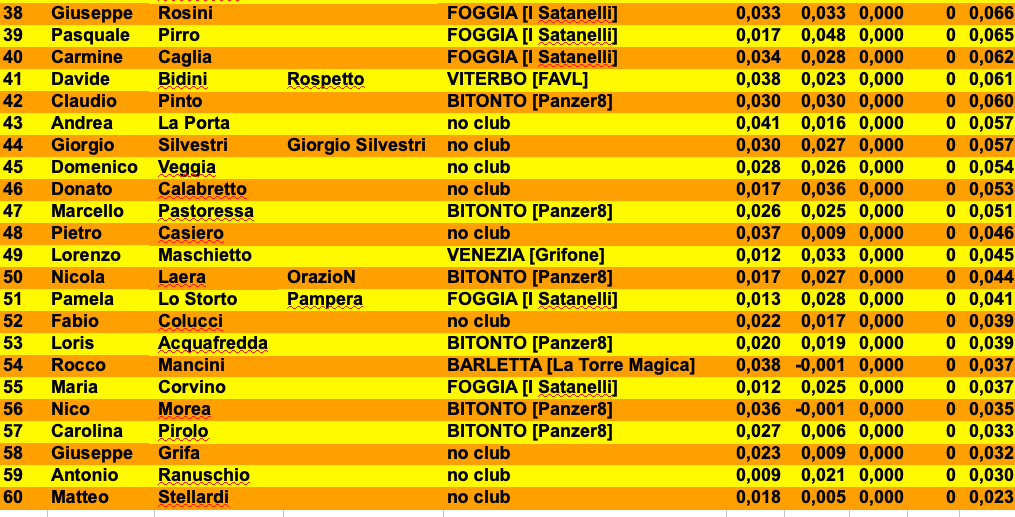 Nome:   Schermata 2019-12-16 alle 00.59.52.png
Visite:  221
Grandezza:  151.6 KB