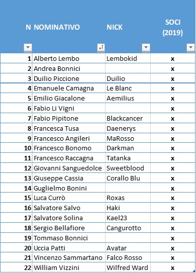 Nome:   Soci 2019.jpg
Visite:  124
Grandezza:  76.6 KB