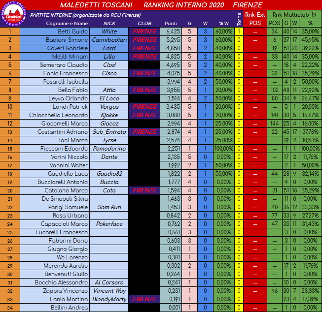 Nome:   Ranking_Completo_20191217.jpg
Visite:  379
Grandezza:  568.4 KB