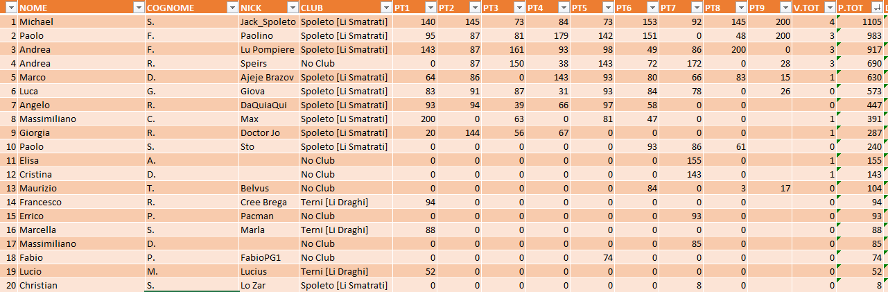 Nome:   Classifica IX Giornata.png
Visite:  397
Grandezza:  49.3 KB