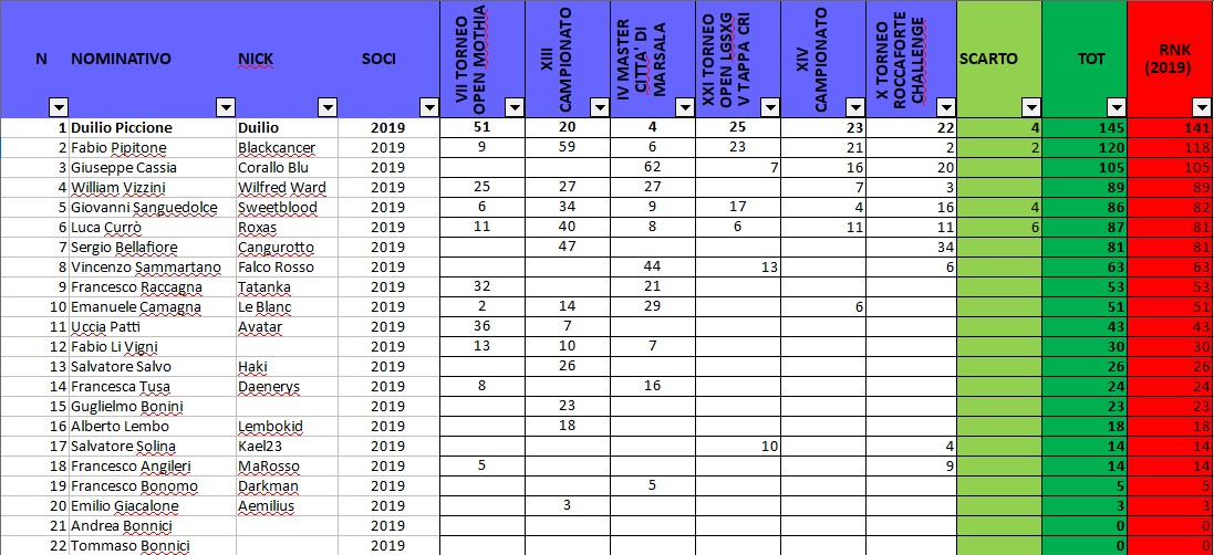 Nome:   Ranking 2019.jpg
Visite:  102
Grandezza:  181.5 KB