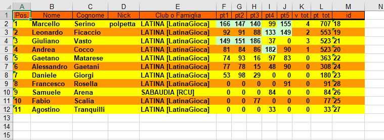 Nome:   classifica 5 turno.PNG
Visite:  155
Grandezza:  31.4 KB