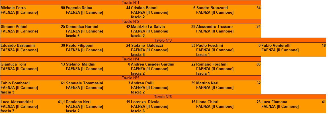 Nome:   I° Turno - Torneo Piadineria 2019.jpg
Visite:  158
Grandezza:  99.2 KB