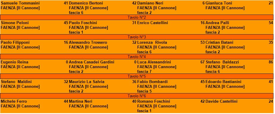 Nome:   II° Turno - Torneo Piadineria 2019.jpg
Visite:  168
Grandezza:  86.9 KB