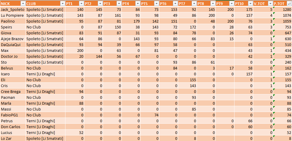 Nome:   ClassificaXGiornata.png
Visite:  350
Grandezza:  46.6 KB