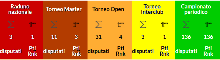 Nome:   Cattura.PNG
Visite:  1523
Grandezza:  31.8 KB