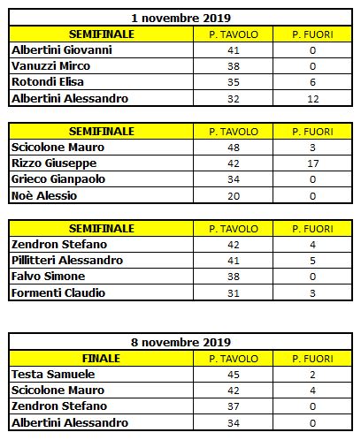 Nome:   semi e finale.JPG
Visite:  149
Grandezza:  62.4 KB