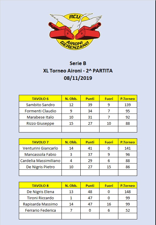 Nome:   Tavoli B 2° turno.jpg
Visite:  148
Grandezza:  109.6 KB