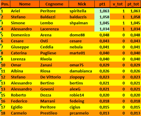 Nome:   20190114cla.png
Visite:  615
Grandezza:  19.4 KB