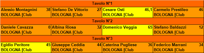 Nome:   20200111ris.png
Visite:  511
Grandezza:  12.0 KB