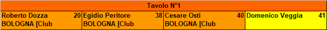 Nome:   20200111ris2.png
Visite:  495
Grandezza:  3.7 KB