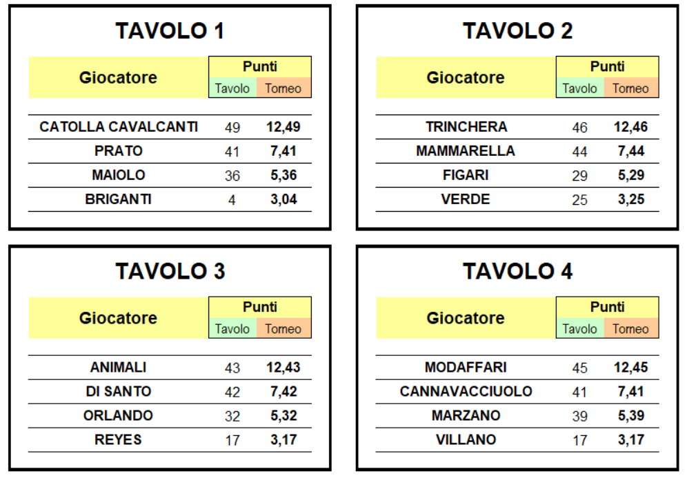 Nome:   prima tavoli 1-4.png
Visite:  444
Grandezza:  146.7 KB