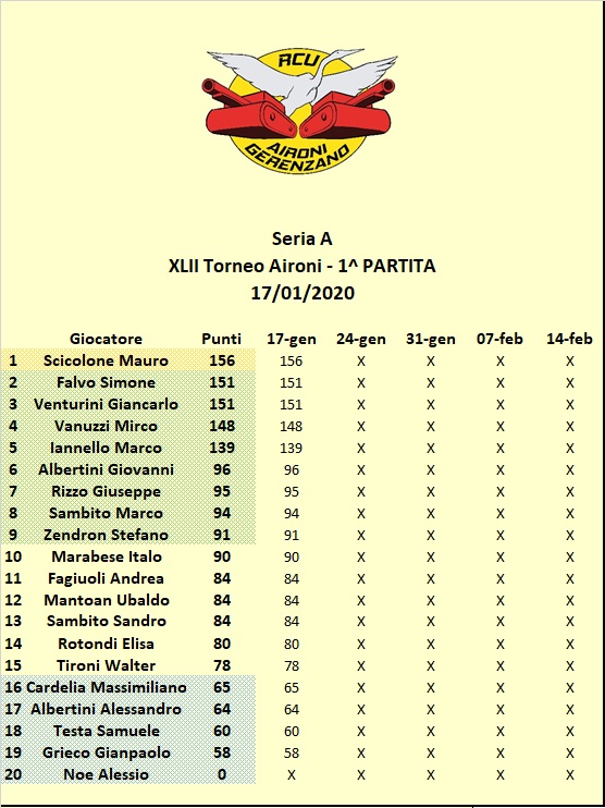 Nome:   CLASSI A.jpg
Visite:  234
Grandezza:  136.2 KB