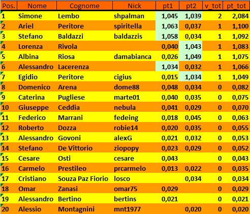 Nome:   20200121cla.png
Visite:  585
Grandezza:  29.6 KB