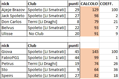 Nome:   IIGiornata_Campionato.jpg
Visite:  191
Grandezza:  119.3 KB